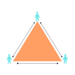Le Triangle de Karpman